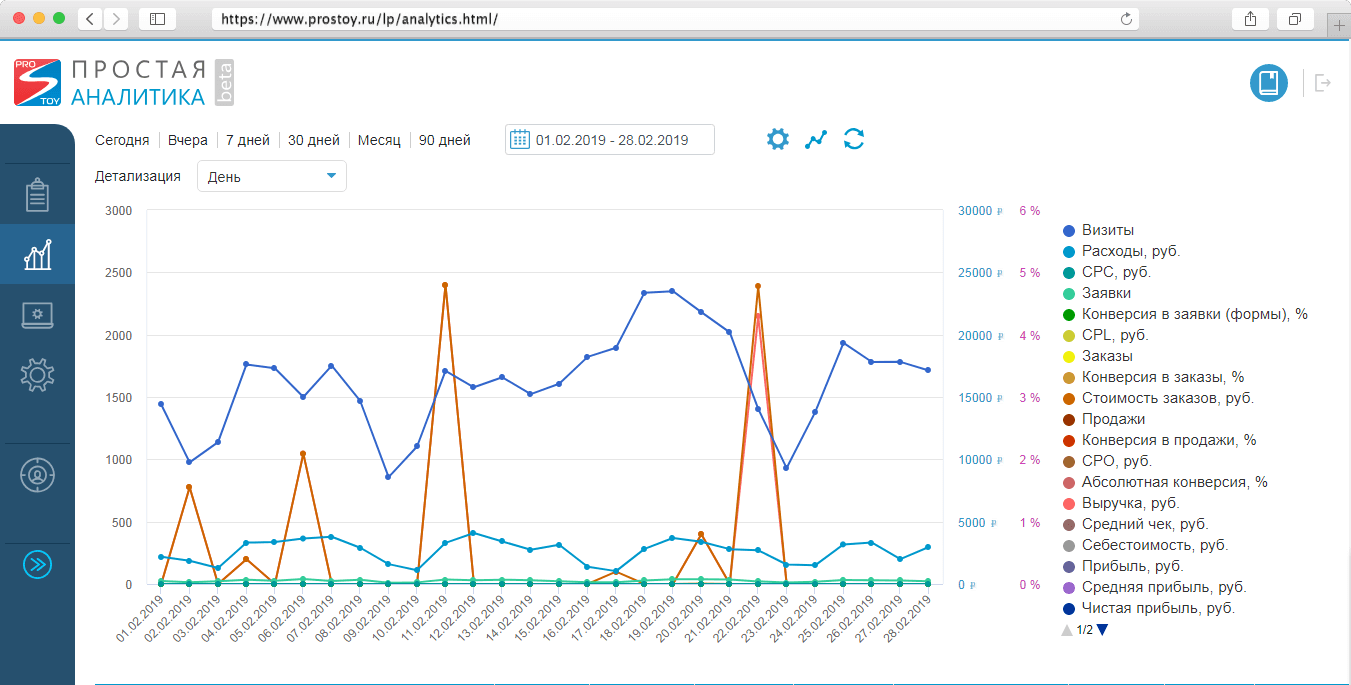 Сквозная аналитика для удалённого отдела продаж